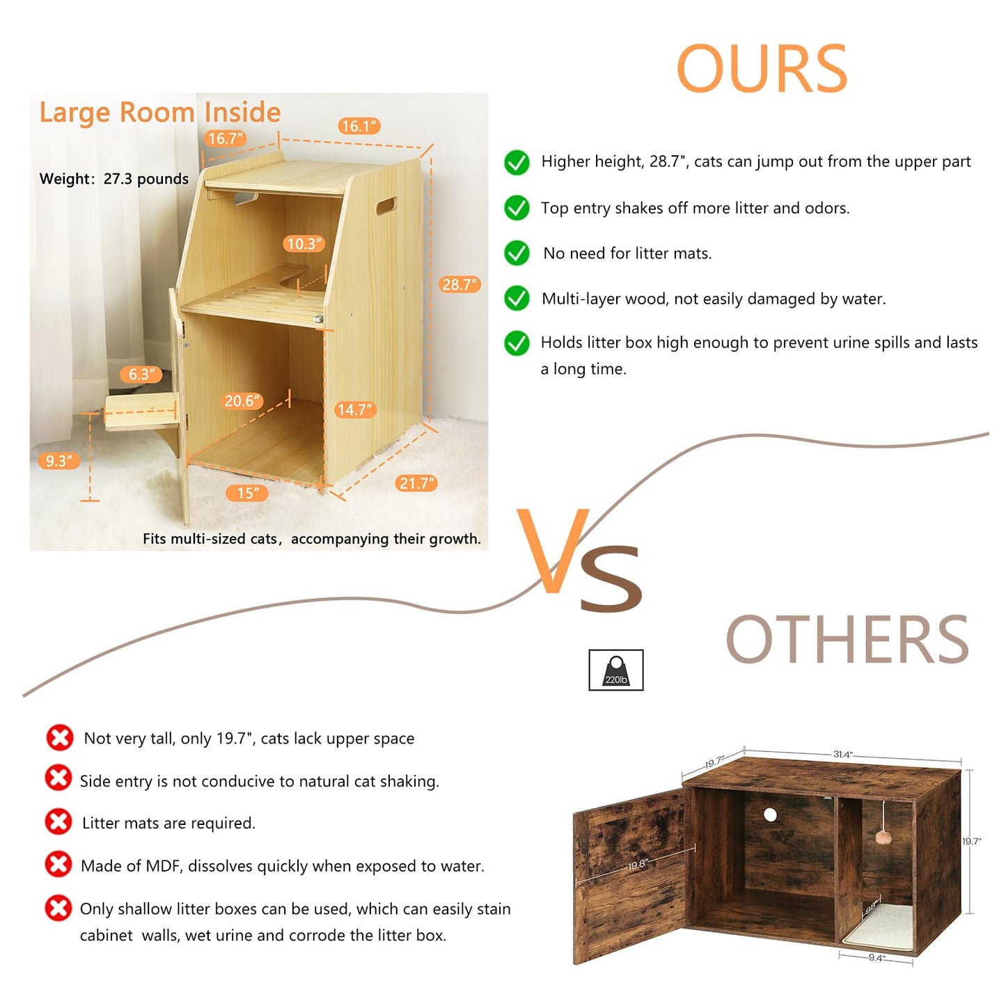 Wooden Cat Washroom with Vent&Filtered Litter Panels, Enclosed Litter Box Furniture, Easy to Assemble, 2 Openings