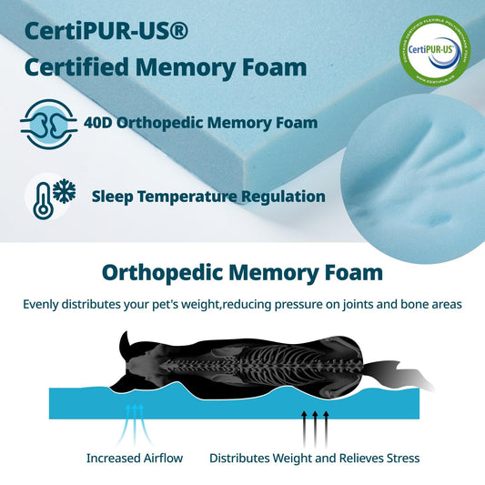 LIORCE Memory Foam Dog Crate Pad - Dog Bed Mat for Crate with Removable Washable Cover and Waterproof Lining - Comfy Orthopedic Pet Bed Mat for Medium/Large/Extra Large Dogs, Grey/White/Black/Bule